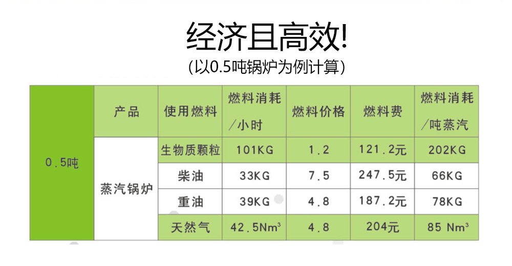 生物质燃烧机能耗计算