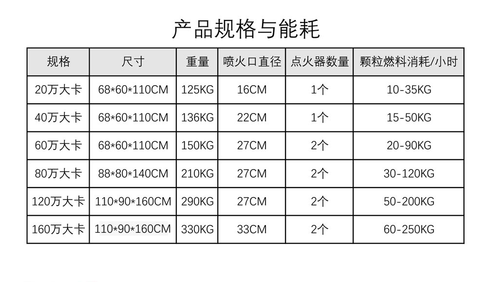 华子栋生物质燃烧机型号介绍