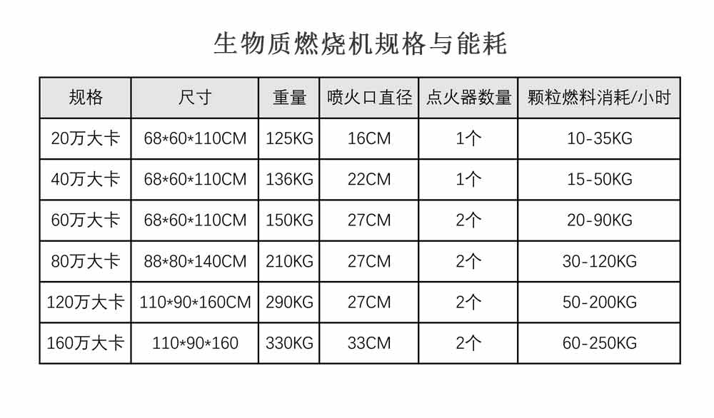 生物质热风炉配套燃烧机型号介绍