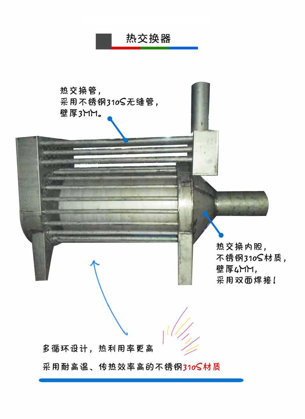 生物质热风炉热交换器介绍