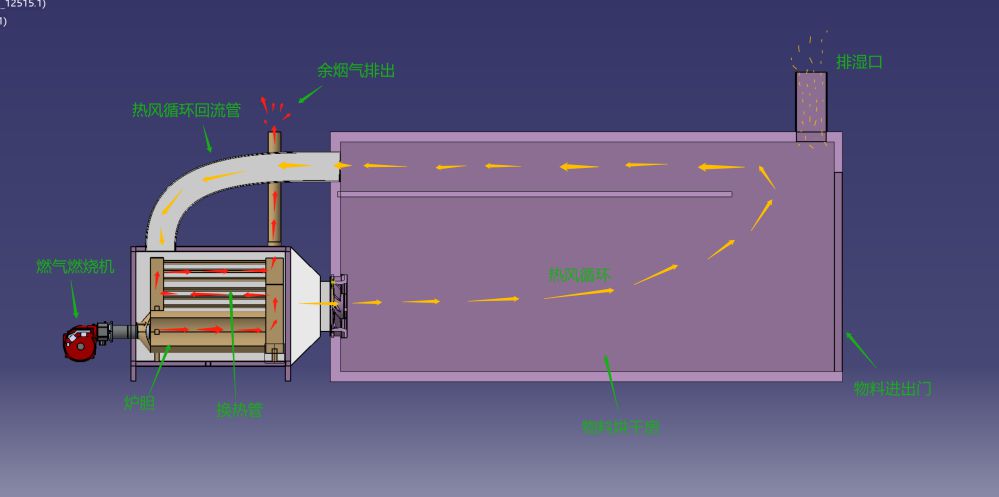 间接加热热风炉工作原理图