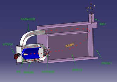 热风炉的工作原理与原理图