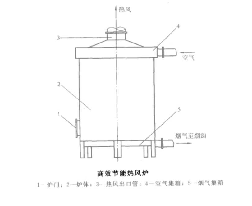 无管式高效热风炉结构图