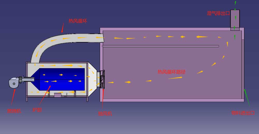 直燃式热风炉结构