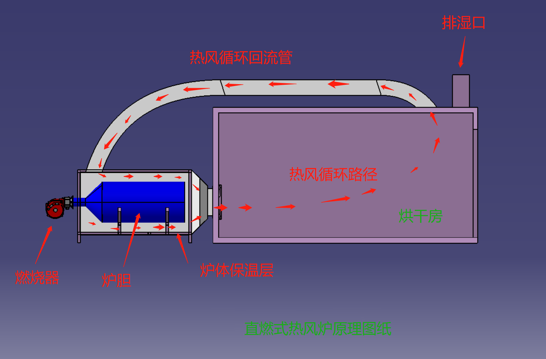 直燃式燃气热风炉原理图纸