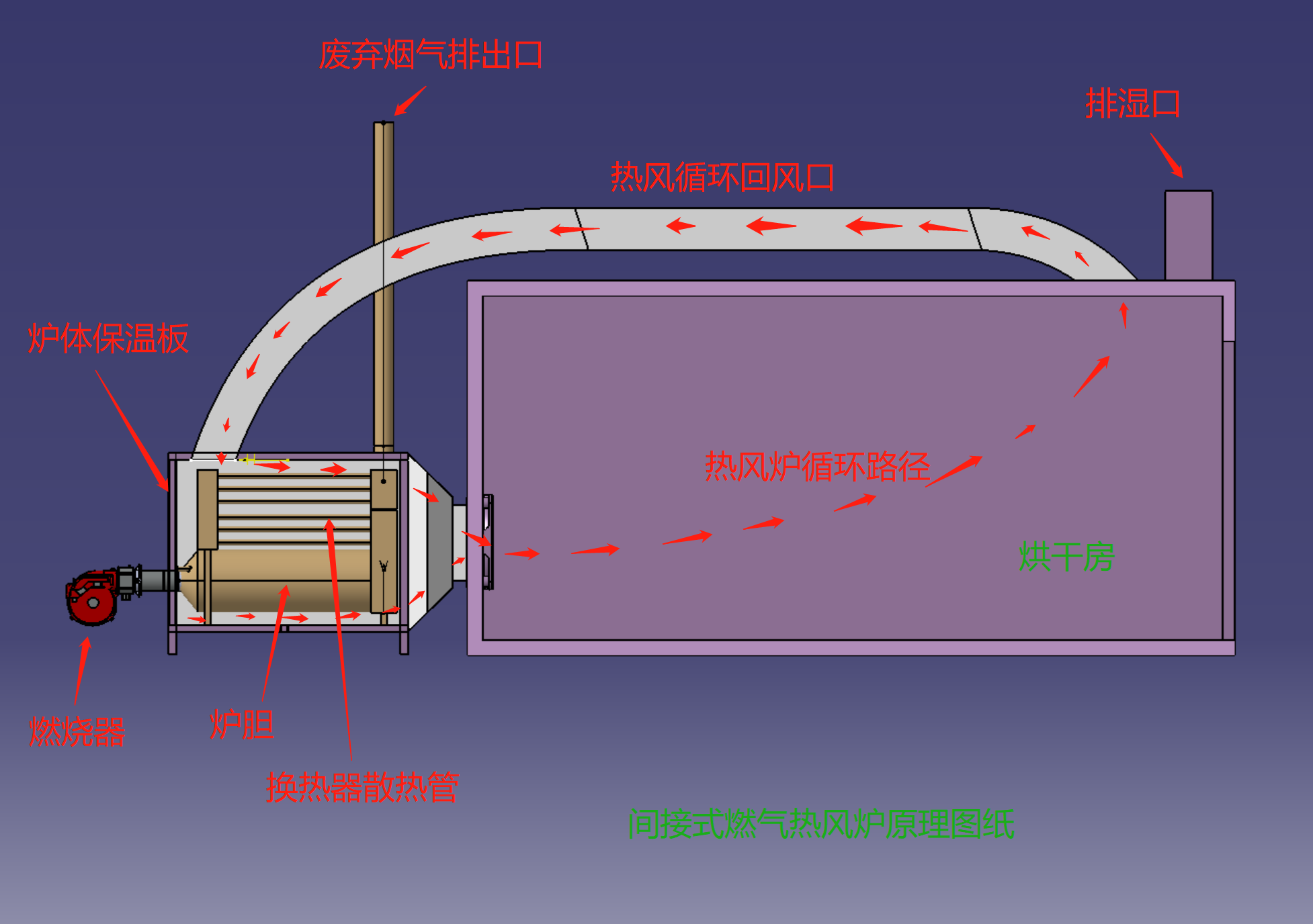 间接式燃气热风炉原理图纸